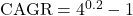 \text{CAGR} = 4^{0.2} - 1